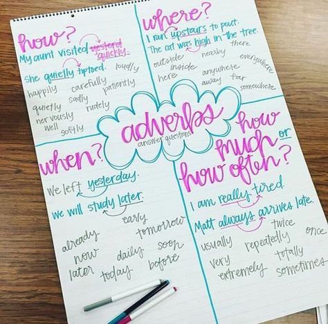 Adverbs Activities, Adverbs Anchor Chart, Grammar Anchor Charts, Ela Anchor Charts, 3rd Grade Writing, 7th Grade Ela, Classroom Anchor Charts, Writing Anchor Charts, 4th Grade Writing