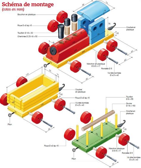 schéma du petit train en bois à faire soi-même Wood Train Toy, Diy Bodysuit, Wood Toys Diy, Wooden Toys Diy, Wood Train, Wood Yard Art, Wood Toys Plans, Dremel Projects, Wooden Toys Plans