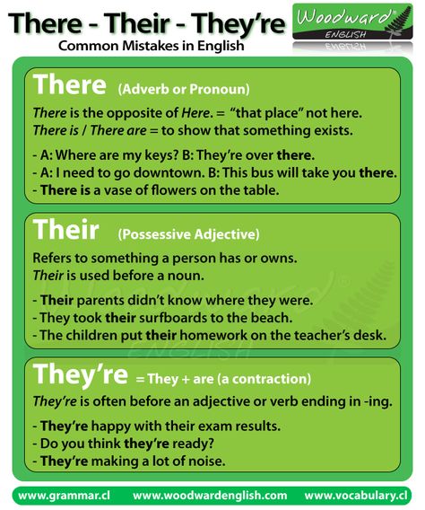 Difference between There, Their and They're There Their And They're, Woodward English, There Their They're, English Grammar Rules, Confusing Words, Excel Tips, Learn English Grammar, English Writing Skills, English Tips