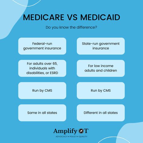 Understanding Health Insurance, Medicare Vs Medicaid, Medicaid Understanding, Health Insurance Infographic, Medical Coding Cheat Sheet, Account Receivable, Practice Manager, Cpc Exam, Medical Terminology Study