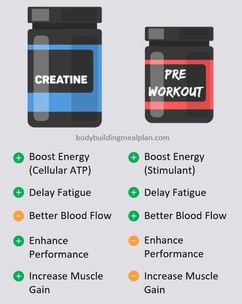 Creatine vs Pre-Workout Pre Workout Benefits, Pre Workout Powder For Women, Fitness Knowledge, Best Pre Workout Supplement, Best Pre Workout, Pre Workout Powder, Fat Baby, Aesthetic Physique, Food To Gain Muscle