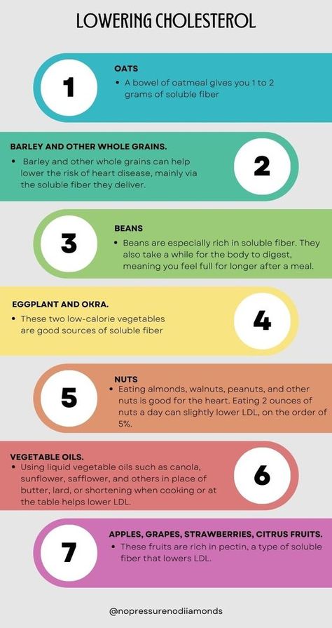 Top 7 foods for lowering cholesterol | Healthy heart | Green eating Endometrial Polyps, Cholesterol Friendly Recipes, Low Cholesterol Diet Plan, Foods To Reduce Cholesterol, Help Lower Cholesterol, High Cholesterol Diet, Ways To Lower Cholesterol, Lean Meats, Lower Cholesterol Naturally