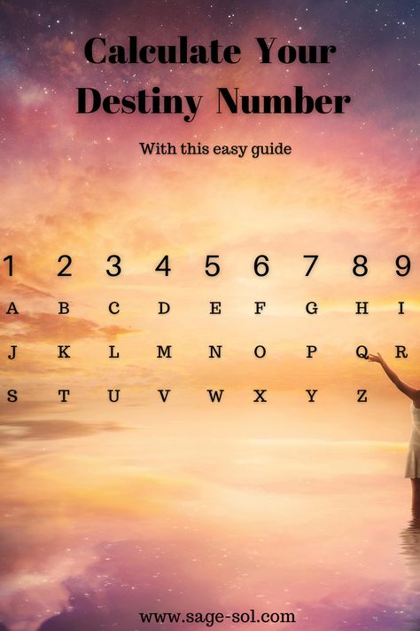 Numerology Basics, Lost Angel, Destiny Number, Witchy Women, Numerology Calculation, Expression Number, Broom Closet, Numerology Life Path, Numerology Numbers