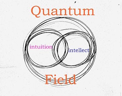 quantum consciousness Physics Lover, Quantum Reality, Physics 101, Quantum Field, Quantum Consciousness, Zero Point Energy, Quantum Healing, Higgs Boson, Quantum Entanglement