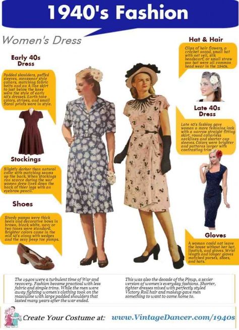 What did women wear in the 1940s? Dresses, blouses, pants, shoes, swimsuits, and jeewelry all with a unique 1940s style. Learn more about 1940s fashion now 1940 Fashion Women, The 40s Fashion, 40s Aesthetic, 40s Mode, 40's Fashion, 1940s Fashion Women, 1940 Style, 1940s Women, Fashion Infographic