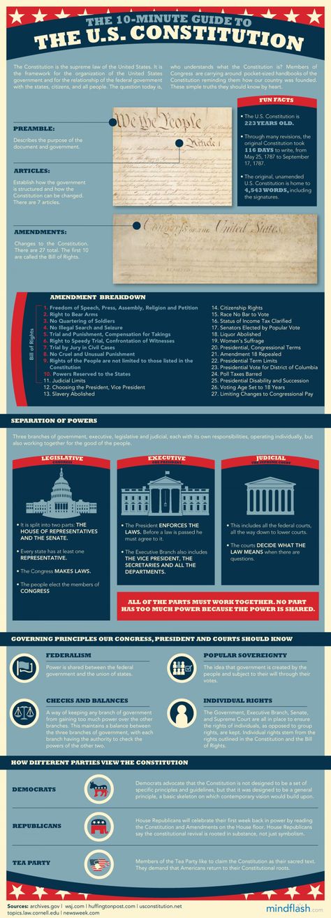 The 10-Minute Guide To The U.S. Constitution Infographic Constitution Day, History Classroom, American Government, Homeschool History, Teaching Social Studies, E Mc2, History Class, Teaching History, History Teachers