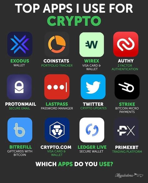 Which apps are your favourite to use for crypto? 🤔📱 . . . #cryptomillionaire #cryptoexpert #cryptolifestyle #cryptorevolution #cryptominer… Poor Mindset, Financial Literacy Lessons, Business Management Degree, Finance Lessons, Dividend Income, Bitcoin Business, Capricorn Quotes, Investing Tips, Top Apps