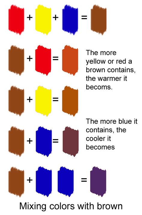 Color Mixing Chart Acrylic, Color Mixing Guide, Mixing Paint Colors, Color Mixing Chart, Mixing Colors, How To Make Brown, Easy Canvas Painting, Color Mix, Painting Lessons