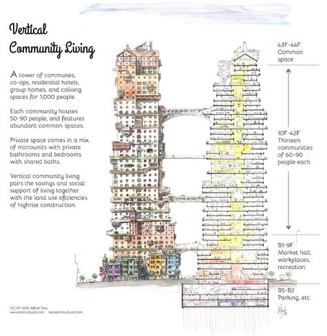 Social Housing Architecture, Wall Section Detail, Types Of Communities, Bedroom Units, Communal Living, Intentional Community, Community Housing, Group Home, Community Living