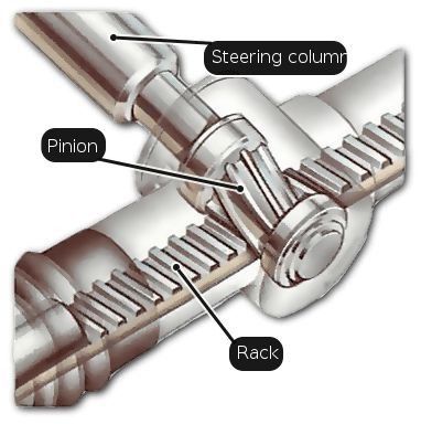 Motor Mechanics, Mechanic Engineering, Car Mechanics, Mechanical Engineering Design, Automobile Technology, Automobile Engineering, Car Fix, Automotive Mechanic, Car Frames