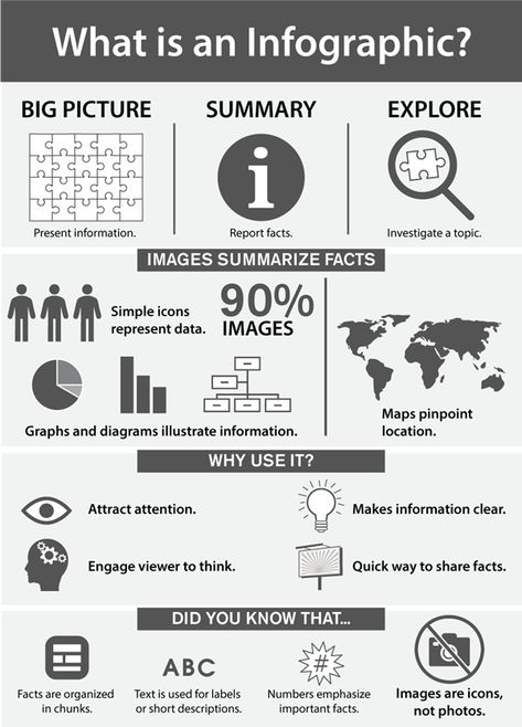 An infographic is a big picture that summarizes a topic. It is a one-page publication that presents information in a graphic way. Simple icons, symbols, maps, and charts combine to explain the data. What Is Infographic, What Is An Infographic, Interactive Infographic, Infographic Layout, Computer Education, Label Image, Technology Projects, Design Infographic, Senior Project