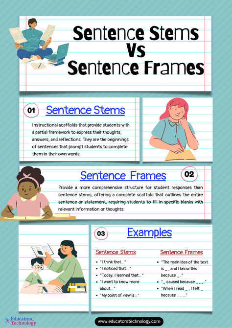 Discover how Sentence Stems and Frames can transform students' learning experiences, fostering deeper understanding and clearer communication. Dive into the world of linguistic scaffolding and see the remarkable impact on classroom engagement and critical thinking. Perfect for teachers looking to inspire! ✍️📚 #EduChat #TeachingTips #languagelearning #educatorstechnology Scaffolding Learning, Classroom Engagement, Assessment For Learning, Sentence Frames, Sentence Stems, Cult Of Pedagogy, Higher Order Thinking Skills, Spelling And Handwriting, Literacy Coaching