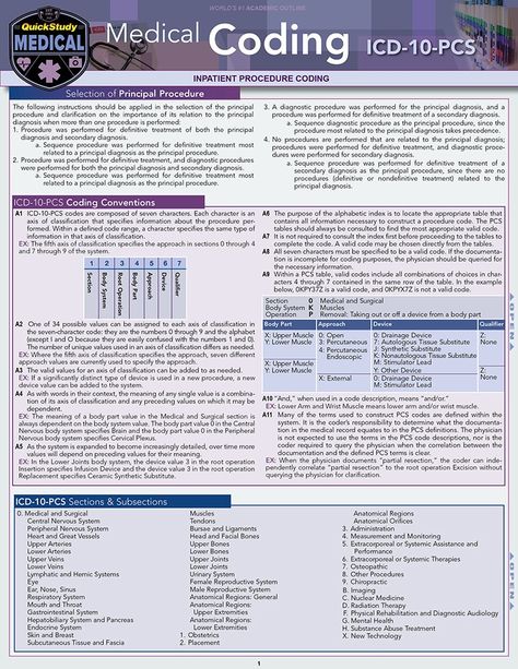 Medical Coding And Billing, Medical Coding Cheat Sheet, Icd 10 Coding, Importance Of Time Management, Medical Coder, Medical Laboratory Science, Medical Billing And Coding, Billing And Coding, Icd 10