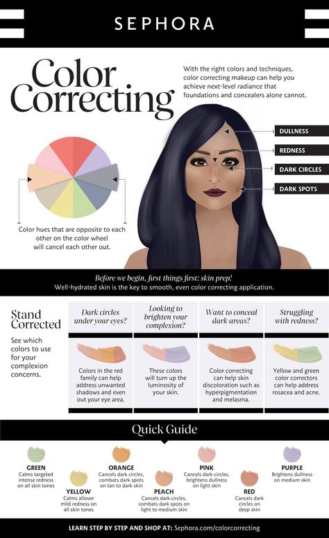 Color Correction Chart Color Corrector Guide, Colour Correcting Makeup, Color Correcting Guide, Corrector For Dark Circles, Makeup Corrector, Asian Makeup Tips, Highlight Tutorial, Color Correction Makeup, Corrective Makeup