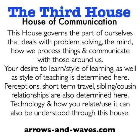 Astrology: 3rd (Third) House (House of Communication) | #Astrology #3rdHouse #ThirdHouse Astrology Houses, Astrology Planets, Numerology Numbers, Numerology Chart, Learn Astrology, Astrology Numerology, Astrology Chart, Astrology Facts, Vedic Astrology