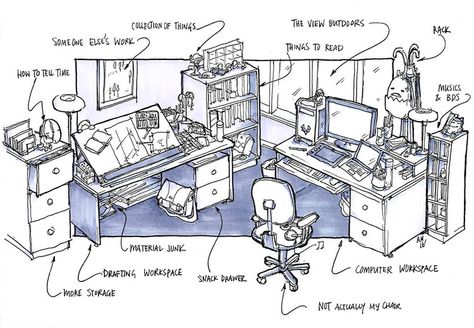 Submitted by Anne Ma Architecture Desk, Architects Desk, Architect Student, Dorm Design, Drawing Desk, Computer Desk Setup, Student Room, Space Drawings, Human Drawing