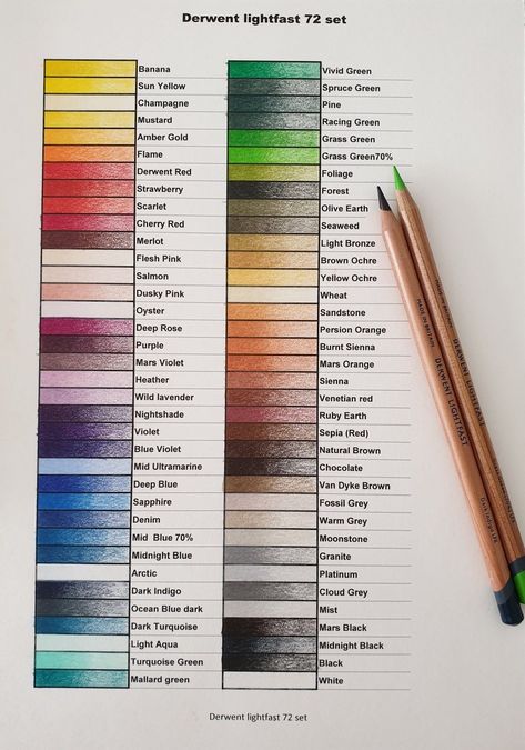 Derwent Lightfast Color Chart, Derwent Drawing Pencils, Colored Pencil Swatch Chart, Colours Pencils, Drawing Pencil Color, Derwent Lightfast, Derwent Pencils, Color Theory Art, Pencil Drawings For Beginners