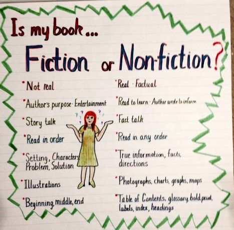 Fiction or Non-fiction- Anchor with list of characteristics of each kind of genre. Book Genre Labels, Fiction Anchor Chart, Nonfiction Anchor Chart, List Of Characteristics, Classroom Charts, Kindergarten Reading Activities, First Grade Phonics, Genre Labels, 11th Grade