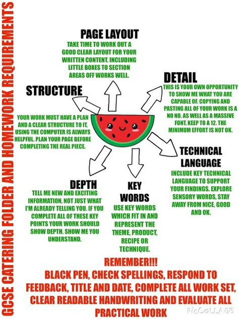 GCSE Food Technology | Folder & HWK Requirements Outline Gcse Food Tech, Study Websites, Gcse Revision, Food Education, Food Technology, Food Tech, Food Stands, School Food, School Help