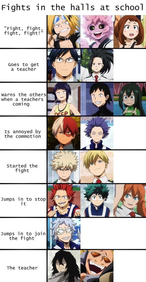 Bahasa Jepun, Memes Lol, Memes Anime, My Hero Academia Memes, Hero Wallpaper, Boku No Hero Academia Funny, Buko No Hero Academia, Anime Jokes, My Hero Academia Episodes