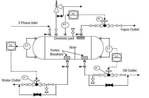 What is Piping and Instrumentation Diagram (P&ID) ? - Inst Tools P&id Diagram, Piping And Instrumentation Diagram, Drawing Symbols, Process Flow Diagram, Hvac Design, Oil And Gas Industry, Chemistry Classroom, Mechanical Room, Pipe Welding