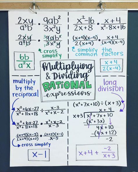 Multiplying & Dividing Rational Expressions for the next 4 school days. We don't need that long - but 2 of the days… Rational Functions, College Math, High School Math Classroom, Rational Expressions, College Algebra, Teaching Algebra, School Algebra, Sixth Grade Math, Math Charts