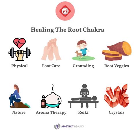 Chakra Healing Activities, How To Open Root Chakra, Root Chakra Blockage Symptoms, Root Chakra Foods, Root Chakra Activities, Chakra Anatomy, Chakra Activities, Balance Root Chakra, Water Healing