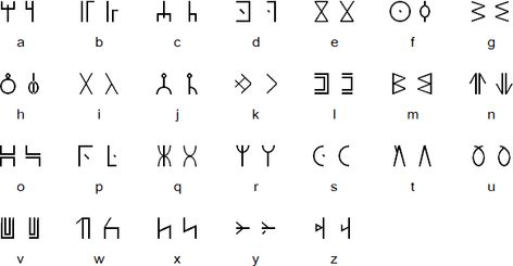 Wakandan Wakandan is an alphabet designed by production designer, Hannah Beachler, for use in the 2018 film Black Panther. It is appears to be based on Tifinagha and Sabaean. In the film the script is used to transliterate English text in the credits and other on-screen text. Another script used in the film was developed by Oluwaseun Osewa and inspired by Nsibidi, a system of symbols used in southeastern Nigeria between about 400 and 1400 AD. Wakandan Alphabet, Wakanda Language, Wakanda Alphabet, Chinese Alphabet Letters, Code Alphabet, Film Black Panther, Chinese Alphabet, Declaration Of Human Rights, Fonts Quotes