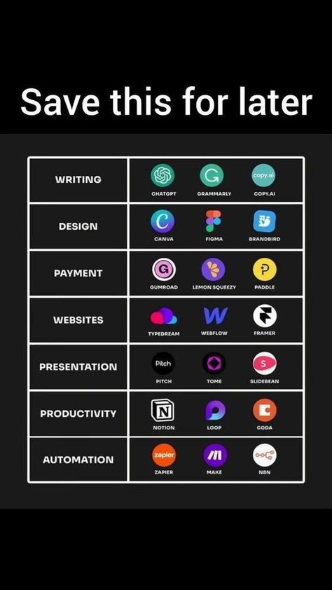 Studie Hacks, Tatabahasa Inggeris, ملصق بحث, Hacking Websites, Organizator Grafic, Learn Computer Coding, Study Apps, Secret Websites, Study Tips For Students