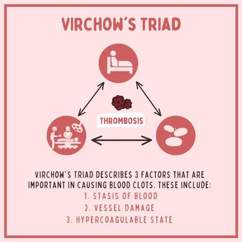 Heparin Drip, Nursing Interventions, D Dimer, Vascular Ultrasound, Cardiac Rhythms, Nursing Assessment, Atrial Fibrillation, Genetic Mutation, Vital Signs