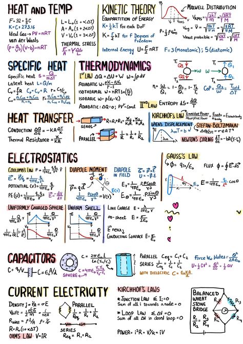 List of Complete Physics Formulas Thermodynamics Physics Formula, Thermodynamics Physics Notes, Neet Physics Tricks, Physics Tips And Tricks, Neet Short Notes, Physics Short Notes For Neet, Physics Formulas For Neet, Mechanic Notes, All Physics Formulas