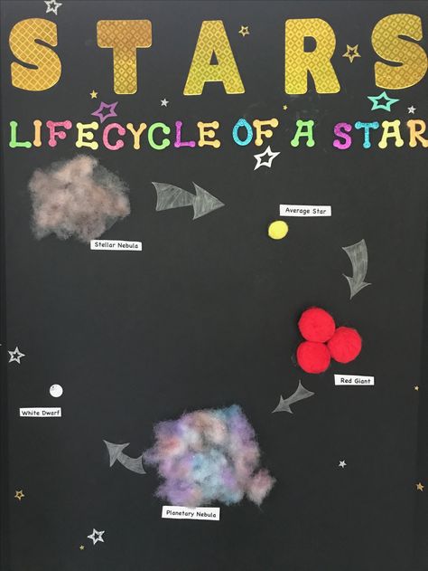 Lifecycle Of A Star Star Life Cycle Project, Stars Science Project, Life Cycle Of A Star Project Ideas, Astronomy Science Fair Projects, How To Catch A Star Activities, Lifecycle Of A Star, Star Experiment, Types Of Stars, Steam Activities Elementary