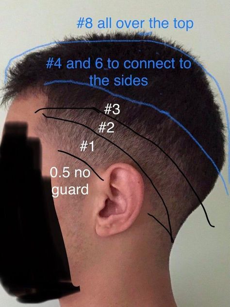 Mens Clipper Cuts, Barber Tips, Self Haircut, Hair Cut Guide, Haircut Tip, Easter Hairstyles For Women, Hairstyles For Kids Black, Diy Haircut, Mens Hairstyles Thick Hair