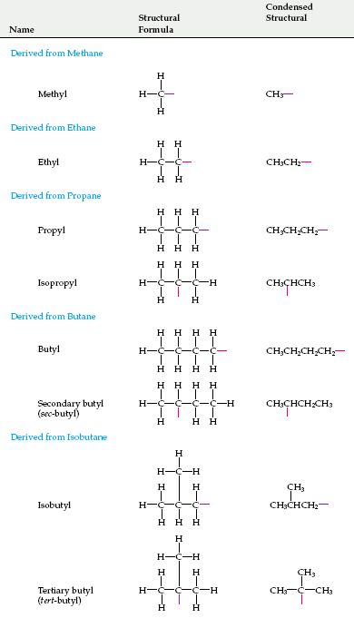 Chem Notes, Biochemistry Notes, Chemistry Textbook, Organic Chemistry Study, Element Chemistry, Chemistry Study Guide, Chemistry Basics, Study Chemistry, Chemistry Education