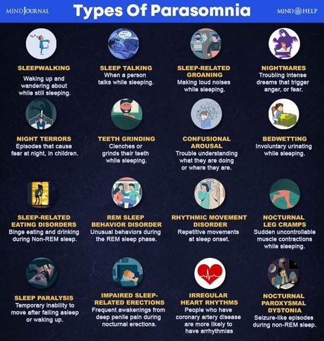 Parasomnia is a sleeping disorder characterized by abnormal behaviour while sleeping. This can include abnormal movements, behaviours, perceptions, emotions, or dreams such as night terrors, screaming, crying, or waking up afraid. #sleep #sleepingdisorder Sleeping Disorder, Restless Leg, Night Terrors, Sleep Talking, Sleepy Girl, Restless Leg Syndrome, Rem Sleep, Teachers Aide, Behavior Disorder