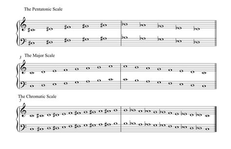 Pentatonic, Major and Chromatic Scales Chromatic Scale, Pentatonic Scale, Major Scale, Music Music, Scales, Sheet Music, Music, Quick Saves