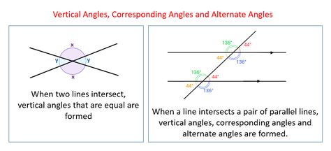 Corresponding Angles, Alternate Interior Angles, Adjacent Angles, Alternate Angles, Complementary Angles, Supplementary Angles, Angle Relationships, Exterior Angles, Types Of Angles