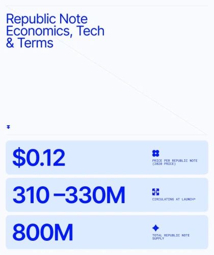 Working Hours Design, Table Chart Design, Funnel Graphic, Data Graphic Design, Statistics Design, Stats Design, Linkedin Post, Graphic Design Cv, Presentation Design Layout