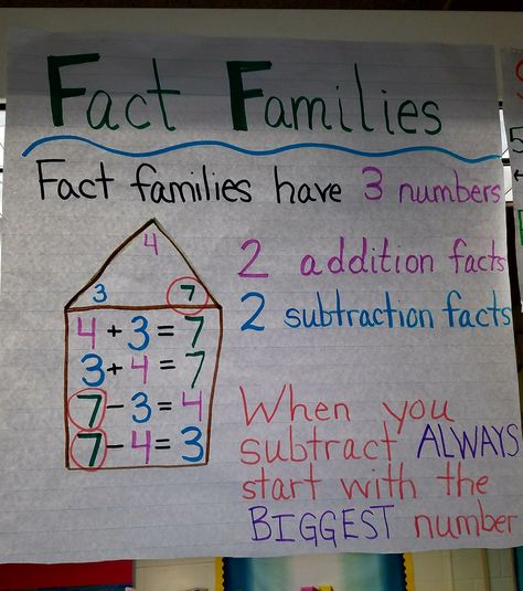 Fact families anchor chart for first grade Number Family Activities Math Facts, Fact Families 2nd Grade, Fact Family Anchor Chart First Grade, Teaching Fact Families First Grade, Addition And Subtraction Fact Families, Chinese Workout, Teaching Math Facts, Mathematical Thinking, 7th Grade Math Worksheets