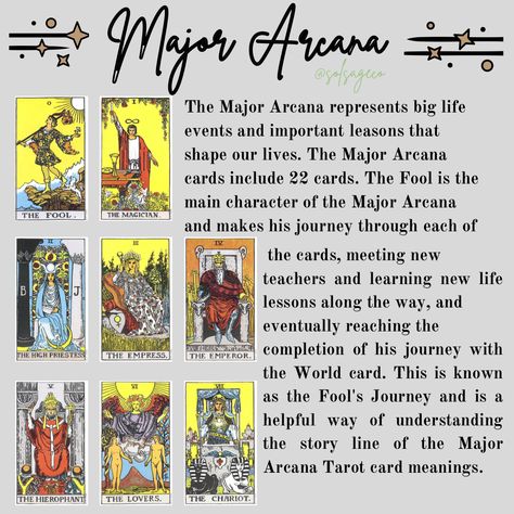 Tarot
Major Arcana 
22 Major Arcana
The fool’s journey Tarot Lessons, Tarot Cards Major Arcana, Spiritual Magic, Tarot Guidebook, Tarot Reading Spreads, Tarot Interpretation, Witch Tools, Card Meanings, Tarot Journal