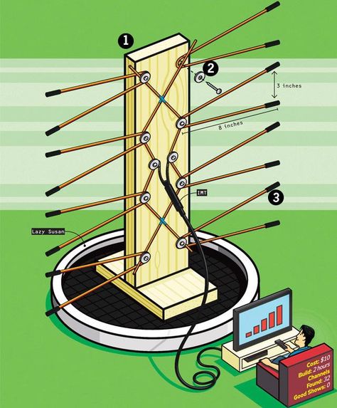 Cut the Cable! Build Your Own Digital TV Antenna. I wonder if this really works??? Watch Tv For Free, Diy Tv Antenna, Digital Antenna, Hdtv Antenna, Astuces Diy, Tv Digital, Signal Booster, Diy Tv, Popular Mechanics