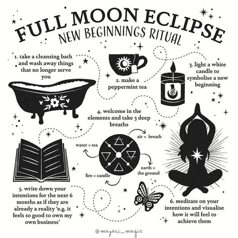 Solar Eclipse Magic, Blood Moon Lunar Eclipse, Moon Facts, Full Moon Eclipse, Blood Moon Eclipse, Lunar Witch, Fire Candle, Spiritual World, Witch Rituals