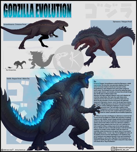 Godzilla Evolution, Godzilla Funny, Dragon Designs, Monster Movies, Kaiju Design, All Godzilla Monsters, Grimoire Book, Creature Artwork, David Lee