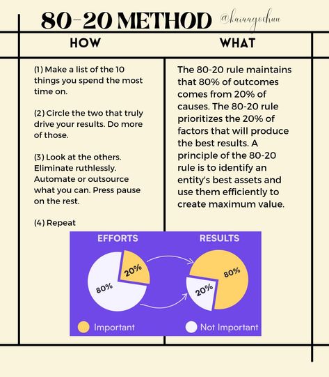 #backtoschool #glowup #studytok #studytiktok #studyaccount #studyaccou... | active recall method | TikTok Active Recall Techniques, Active Recall, Effective Study Tips, Study Methods, Lists To Make, School Hacks, Life Organization, Study Tips, Glow Up?