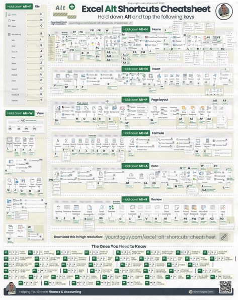 Josh Aharonoff, CPA on LinkedIn: Learn every Excel ALT shortcut 👇 ⬇ Download this in high resolution… | 124 comments Excel For Beginners, Brand Marketing Strategy, Microsoft Excel Tutorial, Excel Shortcuts, Human Design System, Ms Excel, Excel Formula, Diploma Frame, Excel Tutorials