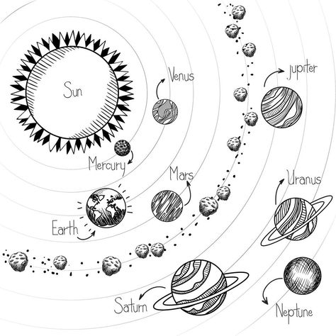 Solar System Sketch, Drawing Of Solar System, Planet Sketch, Solar System Design, Planet Drawing, System Map, Geography For Kids, Planet Tattoos, Stencils For Wood Signs