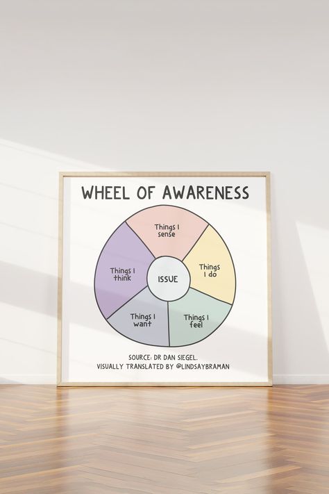 Wheel of Awareness - A kid-friendly mindfulness exercise teaching resource Wheel Of Awareness, The Needs Wheel, The Wellness Wheel, Coping Skills Wheel, Wellness Wheel Assessment, Dan Siegel, Emotion Sensation Feeling Wheel, Fuzzy Rug, Benefits Of Mindfulness