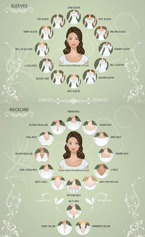 neckline/ sleaves Fashion Glossary, Neckline Guide, Fashion Terminology, Istoria Modei, Fashion Infographic, Data Visualisation, Fashion Dictionary, Fashion Terms, Fashion Vocabulary