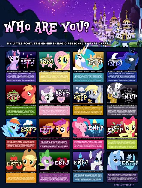 MLP: FiM MBTI Chart | Myers-Briggs Type Indicator (MBTI) | Know Your Meme Personalidad Enfp, Mbti Charts, Personality Chart, Circus Characters, Derpy Hooves, Infp Personality, Character Personality, Myers Briggs Personality Types, Mbti Character