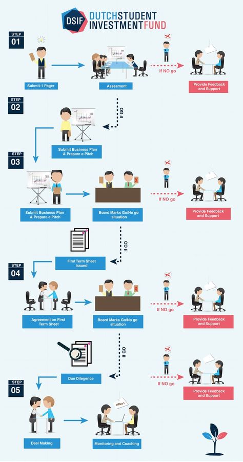 Professional Infographic, Gender Pay Gap Infographic, Workflow Infographic, Octopus Infographic, Typhoon Infographic, Sport Quotes Motivational, Accounting And Finance, Sports Games, Flow Chart